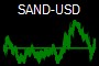 SAND-USD